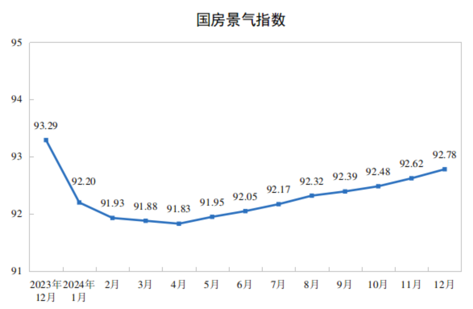 国家统计局发布2024年全国房地产市场基本情况(图4)