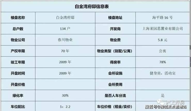 白金湾府邸售楼处电线年白金湾府邸)首页网站-楼盘详情-户型配套(图8)