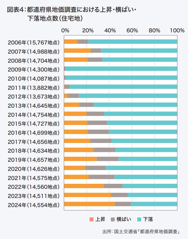 2024日本房产市场全景洞察前瞻2025走势!(图4)