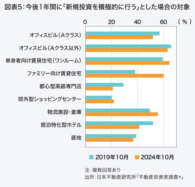 2024日本房产市场全景洞察前瞻2025走势!(图5)