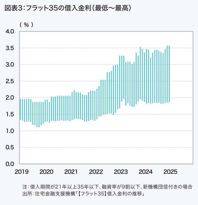 2024日本房产市场全景洞察前瞻2025走势!(图3)