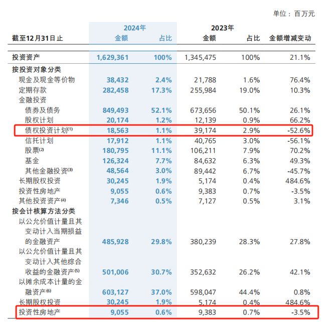不动产投资规模暴增59781%！商业地产“跌倒”险资“吃饱”(图3)