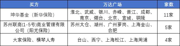 不动产投资规模暴增59781%！商业地产“跌倒”险资“吃饱”(图4)