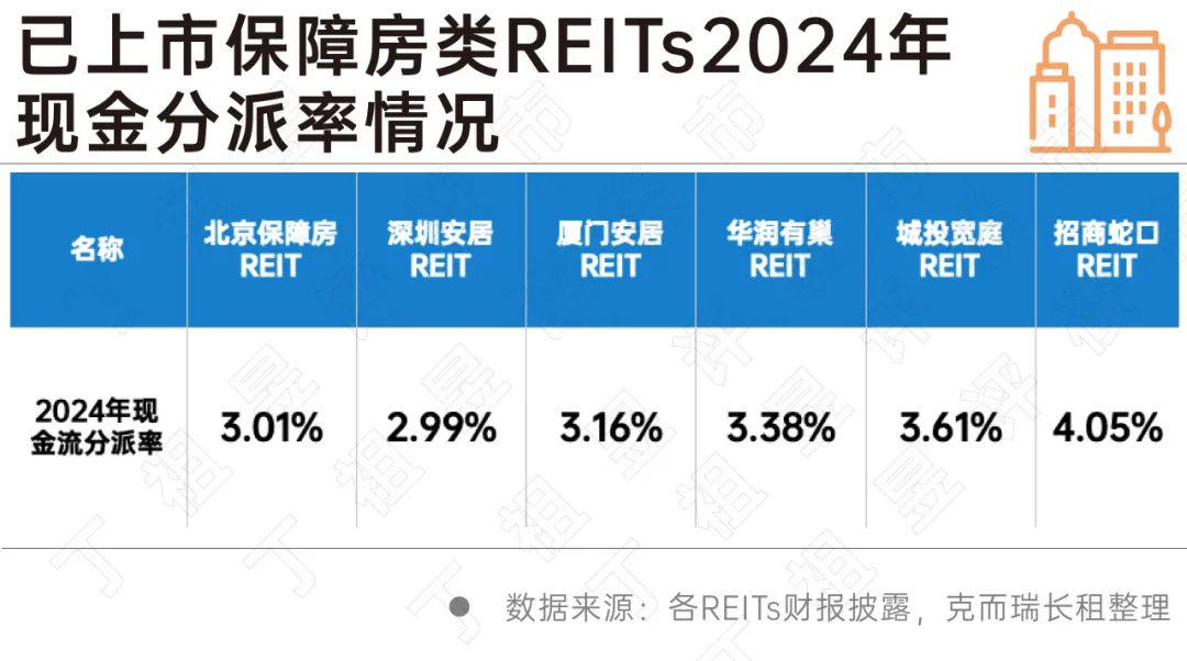 政策与稳定收益:长租公寓跻身险资战略资产(图8)