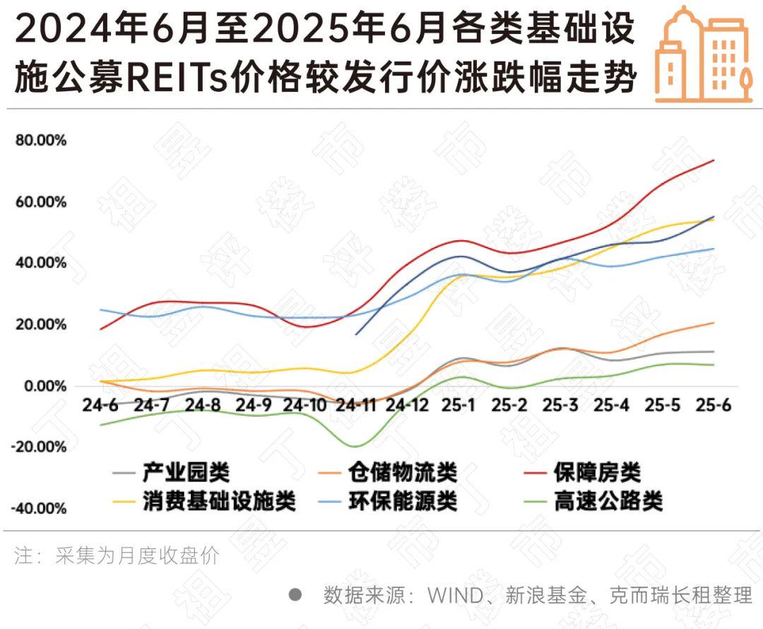 政策与稳定收益:长租公寓跻身险资战略资产(图7)
