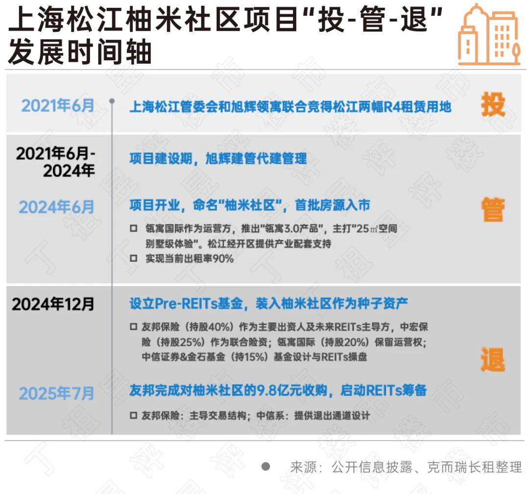 政策与稳定收益:长租公寓跻身险资战略资产(图4)