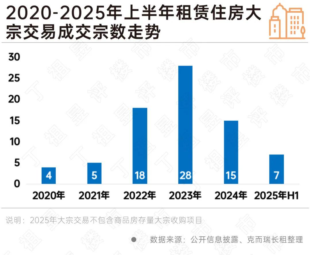 政策与稳定收益:长租公寓跻身险资战略资产(图3)
