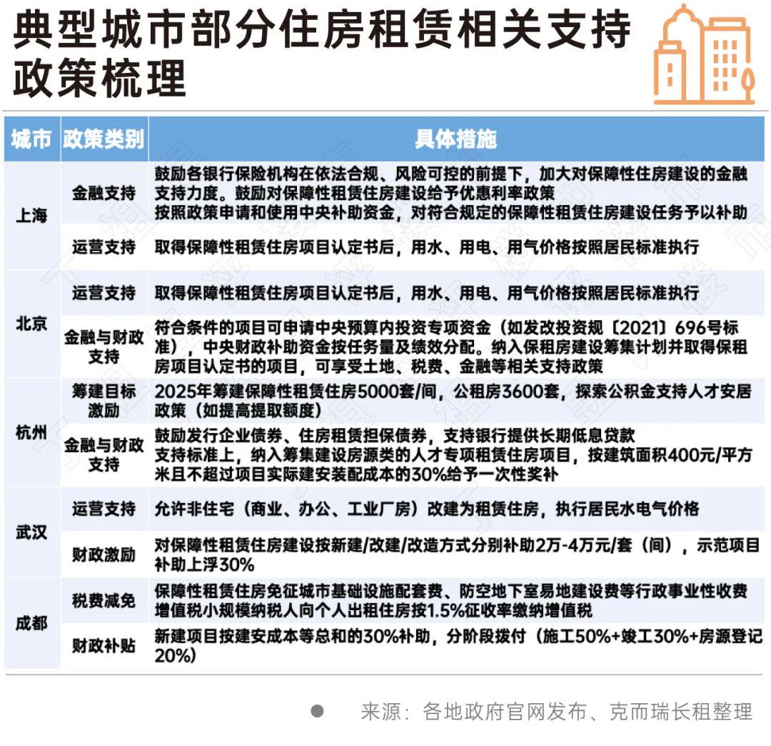 政策与稳定收益:长租公寓跻身险资战略资产(图9)