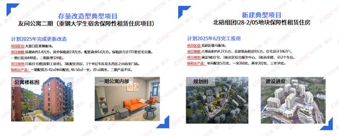 2024年重庆不动产多元发展盘点(图8)