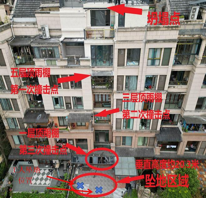 安装玻璃雨棚发生高坠事故致2死!重庆涪陵区3·11事故报告公布(图3)