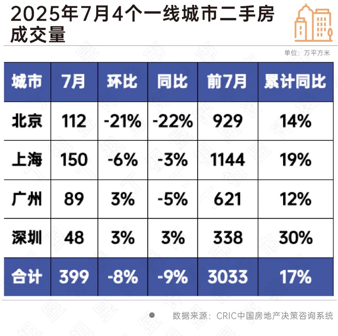 一线涨不动、三四线跌不动二手房市场有自己的想法(图2)