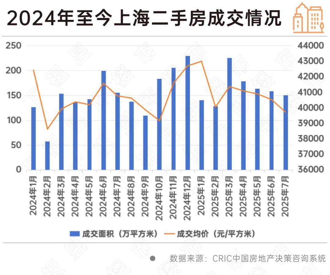 一线涨不动、三四线跌不动二手房市场有自己的想法(图3)