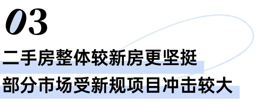 一线涨不动、三四线跌不动二手房市场有自己的想法(图6)