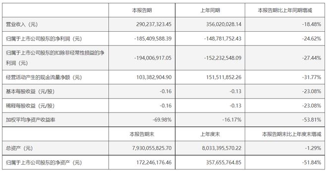 皇庭国际净利连亏5年主要资产深圳皇庭广场将被拍卖抵债(图3)