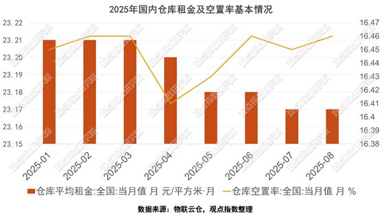 抢滩布局2025三季度不动产资本金融报告(图6)