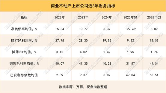 抢滩布局2025三季度不动产资本金融报告(图4)