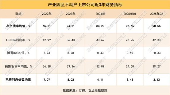 抢滩布局2025三季度不动产资本金融报告(图5)