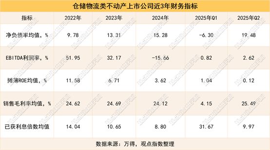 抢滩布局2025三季度不动产资本金融报告(图7)