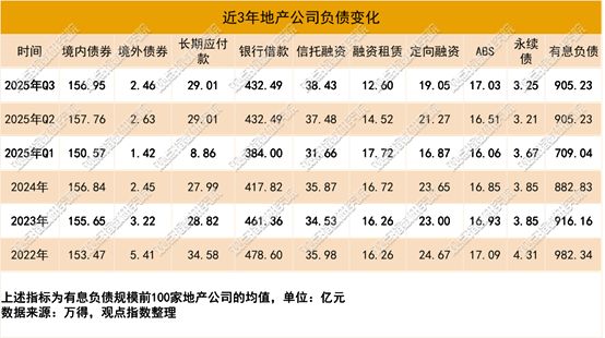 抢滩布局2025三季度不动产资本金融报告(图8)