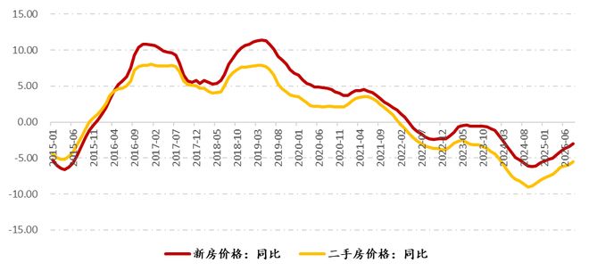 房地产4季度怎么走大家吵疯了(图6)