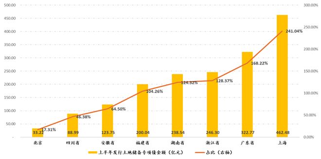 房地产4季度怎么走大家吵疯了(图10)