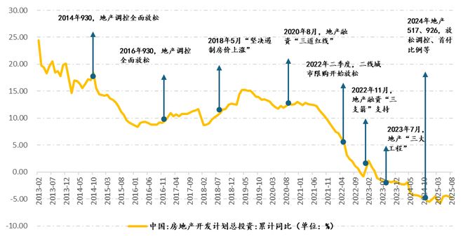 房地产4季度怎么走大家吵疯了(图12)