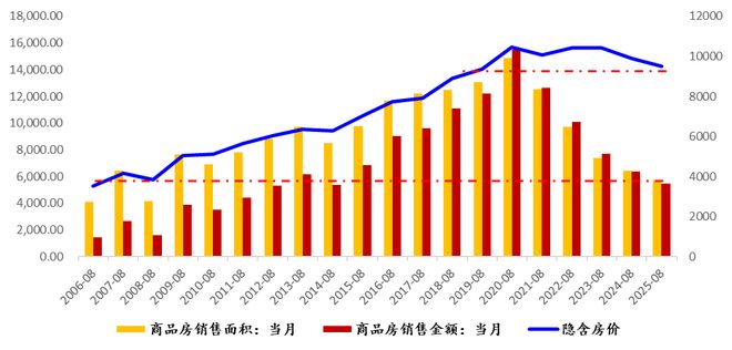 房地产4季度怎么走大家吵疯了(图5)