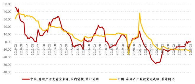 房地产4季度怎么走大家吵疯了(图3)