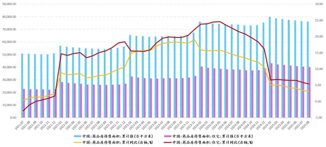 房地产4季度怎么走大家吵疯了(图2)