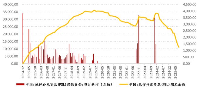 房地产4季度怎么走大家吵疯了(图11)