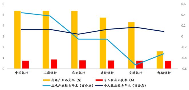 房地产4季度怎么走大家吵疯了(图4)