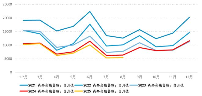 房地产4季度怎么走大家吵疯了(图8)
