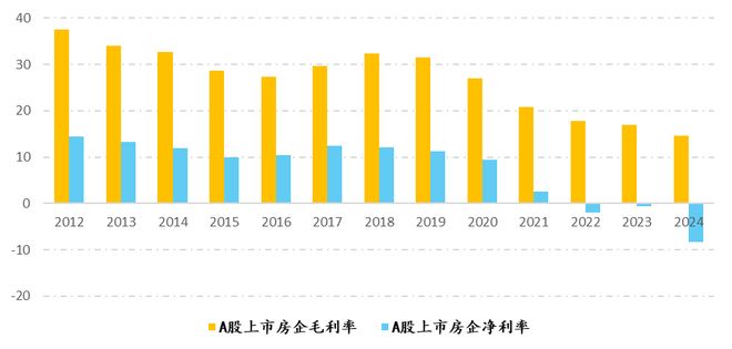 房地产4季度怎么走大家吵疯了(图14)