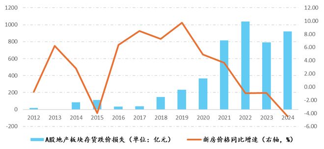 房地产4季度怎么走大家吵疯了(图13)