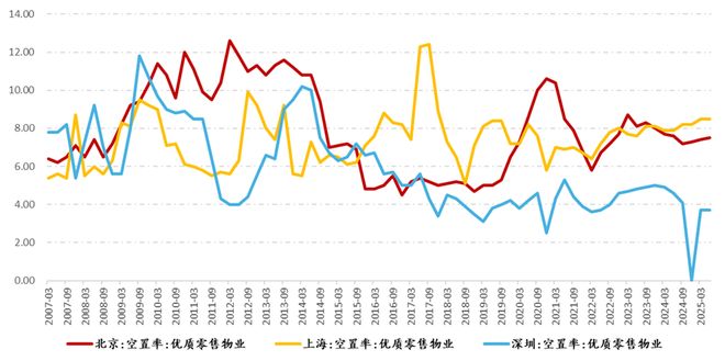 房地产4季度怎么走大家吵疯了(图15)