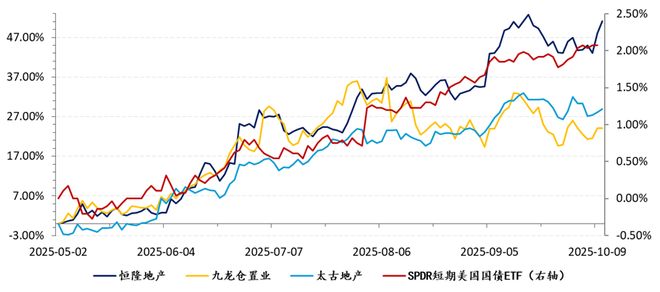 房地产4季度怎么走大家吵疯了(图17)