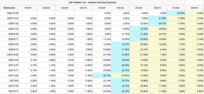 房地产4季度怎么走大家吵疯了(图16)