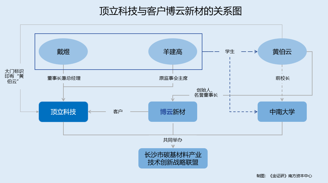 顶立科技与客户共办“利益共享”战略联盟募投项目用地产权取得时间现不同版本(图3)