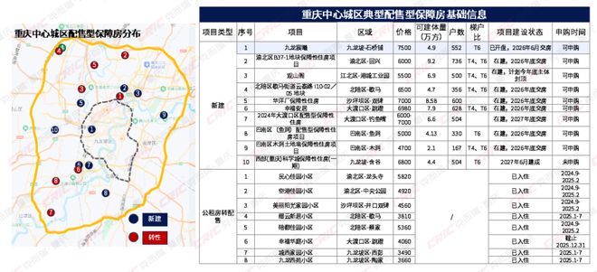2025年度重庆不动产多元发展盘点(图3)