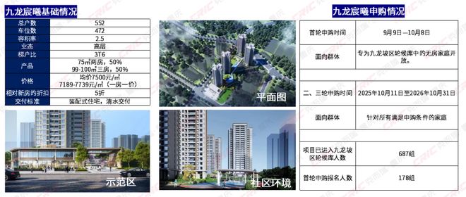 2025年度重庆不动产多元发展盘点(图4)