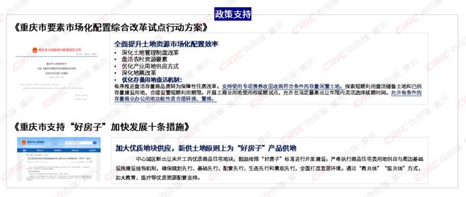 2025年度重庆不动产多元发展盘点(图6)