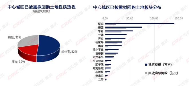 2025年度重庆不动产多元发展盘点(图7)