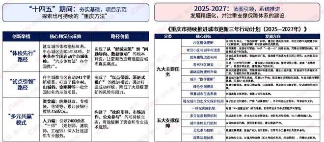 2025年度重庆不动产多元发展盘点(图10)
