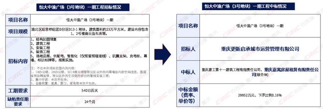 2025年度重庆不动产多元发展盘点(图9)
