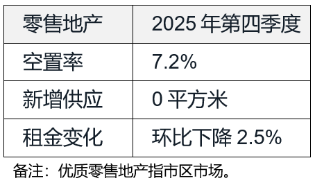 北京办公楼租赁市场加速重构定价逻辑(图2)