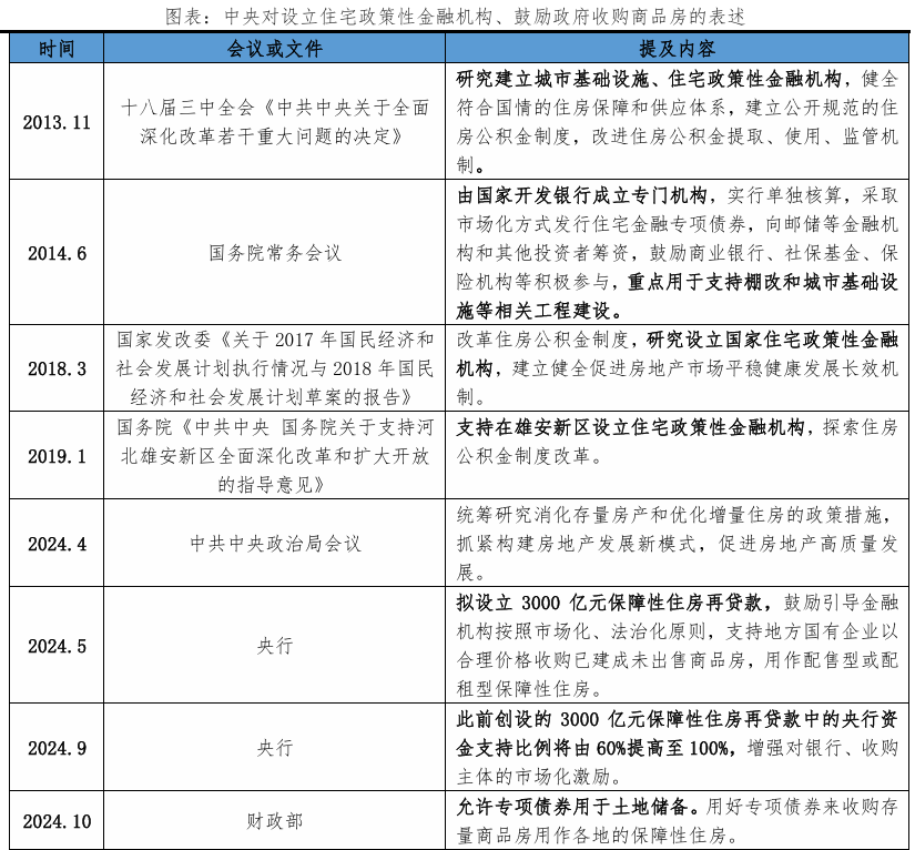 任泽平：从“十五五”规划建议看未来房地产的六大趋势(图2)