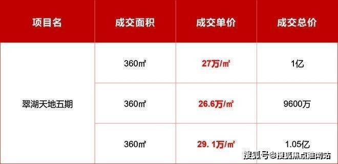 金陵华庭(售楼处)-金陵华庭销售中心-环境-户型-价格-地址-楼盘详情-配套-电话-交房时间-配套-电话-交房时间(图5)