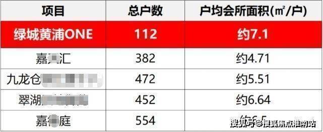 首页:上海黄浦(绿城黄浦one)售楼处电线小时热线绿城one售楼部地址户型-青浦区(保利虹桥和颂)2026最新优势-户型配套资源(图13)