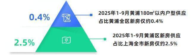 首页:上海黄浦(绿城黄浦one)售楼处电线小时热线绿城one售楼部地址户型-青浦区(保利虹桥和颂)2026最新优势-户型配套资源(图15)