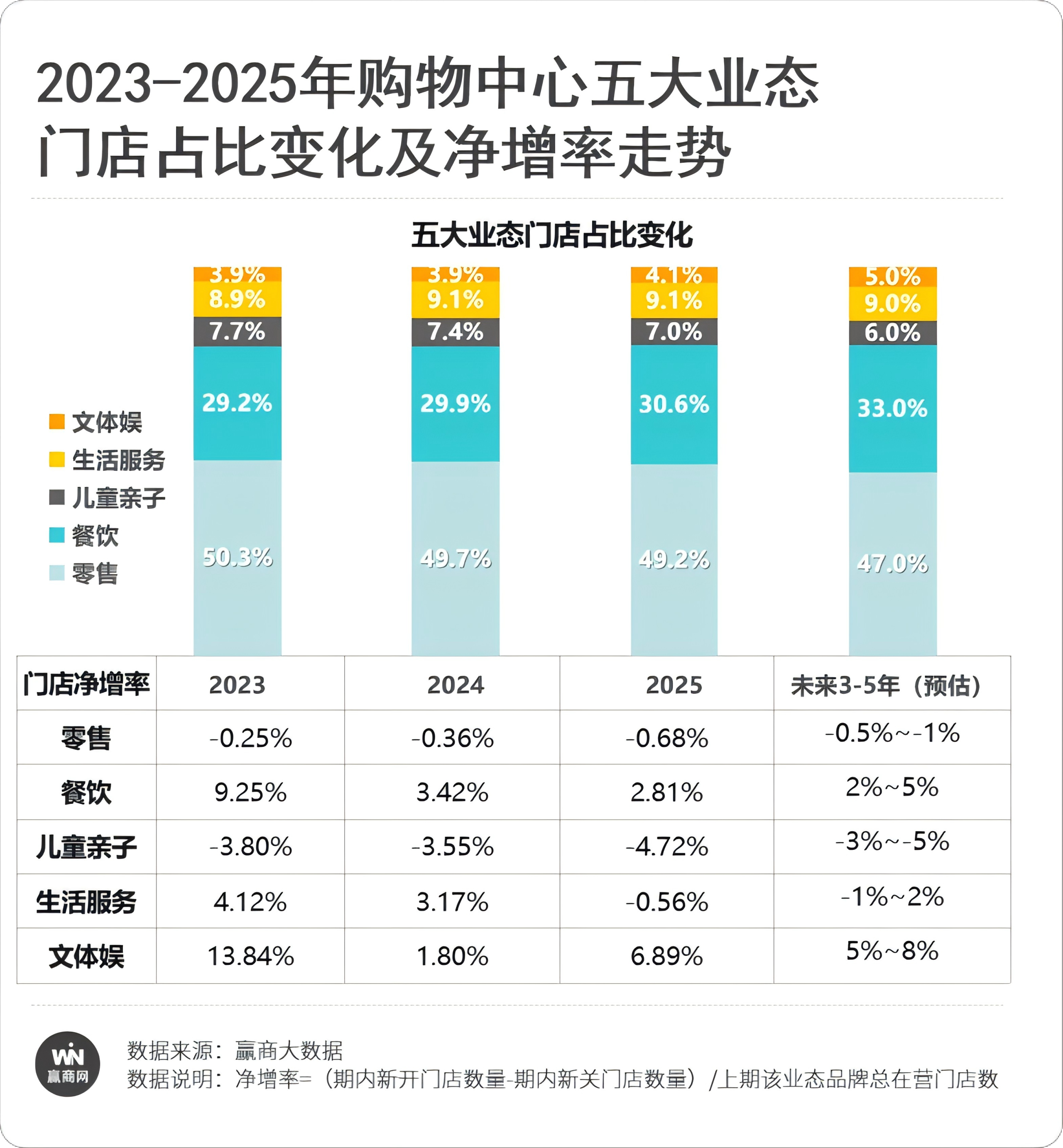 商业不动产REITs“最强”投资指南来了！(图6)